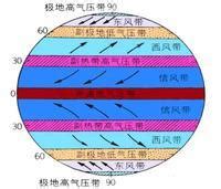 副極地低壓帶|副极地低压